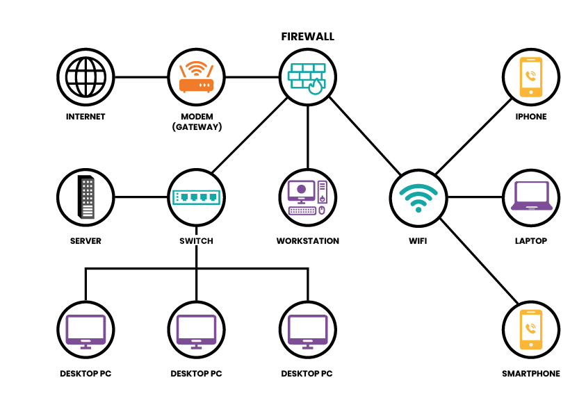 I funzionamento della sicurezza di un firewall