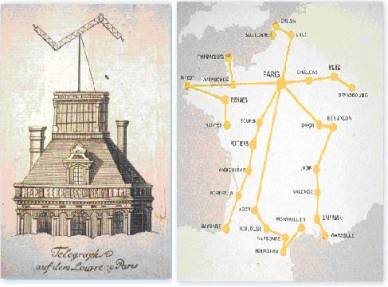 La rete di telegrafi ottici sul territorio francese 